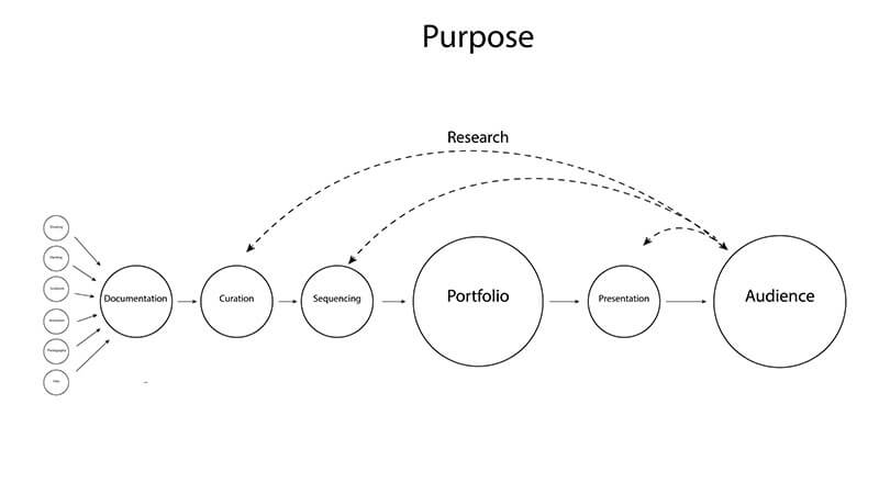 Portfolio System