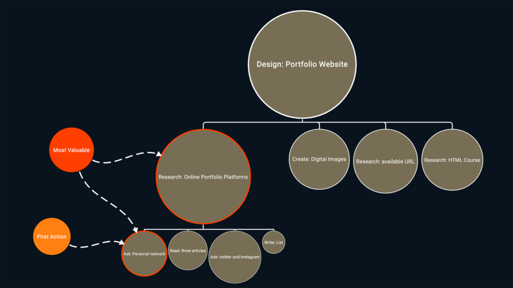 Project Breakdown Full