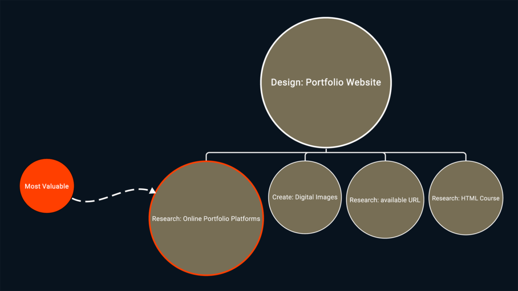 Project Breakdown Phase 1