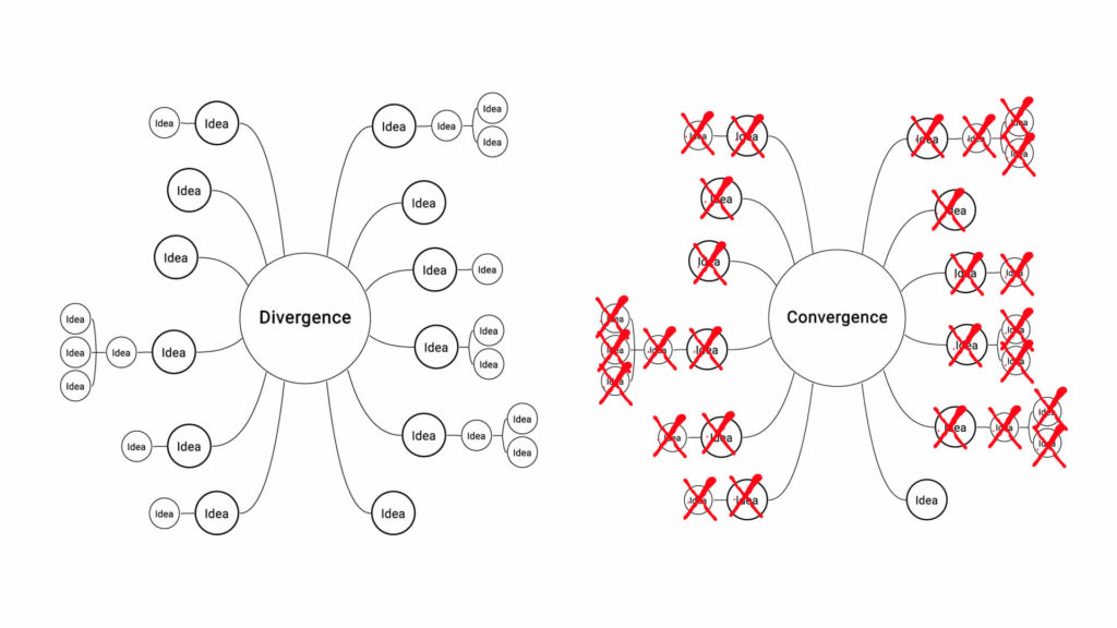 Divergence Convergence