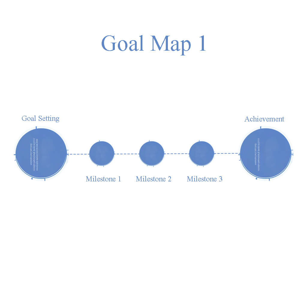 Visualization of a goal in a kind environment