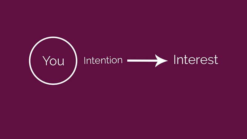 Intentions to Interest